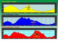 Mapka I Festiwalu Nordic Walking w Sokołowsku